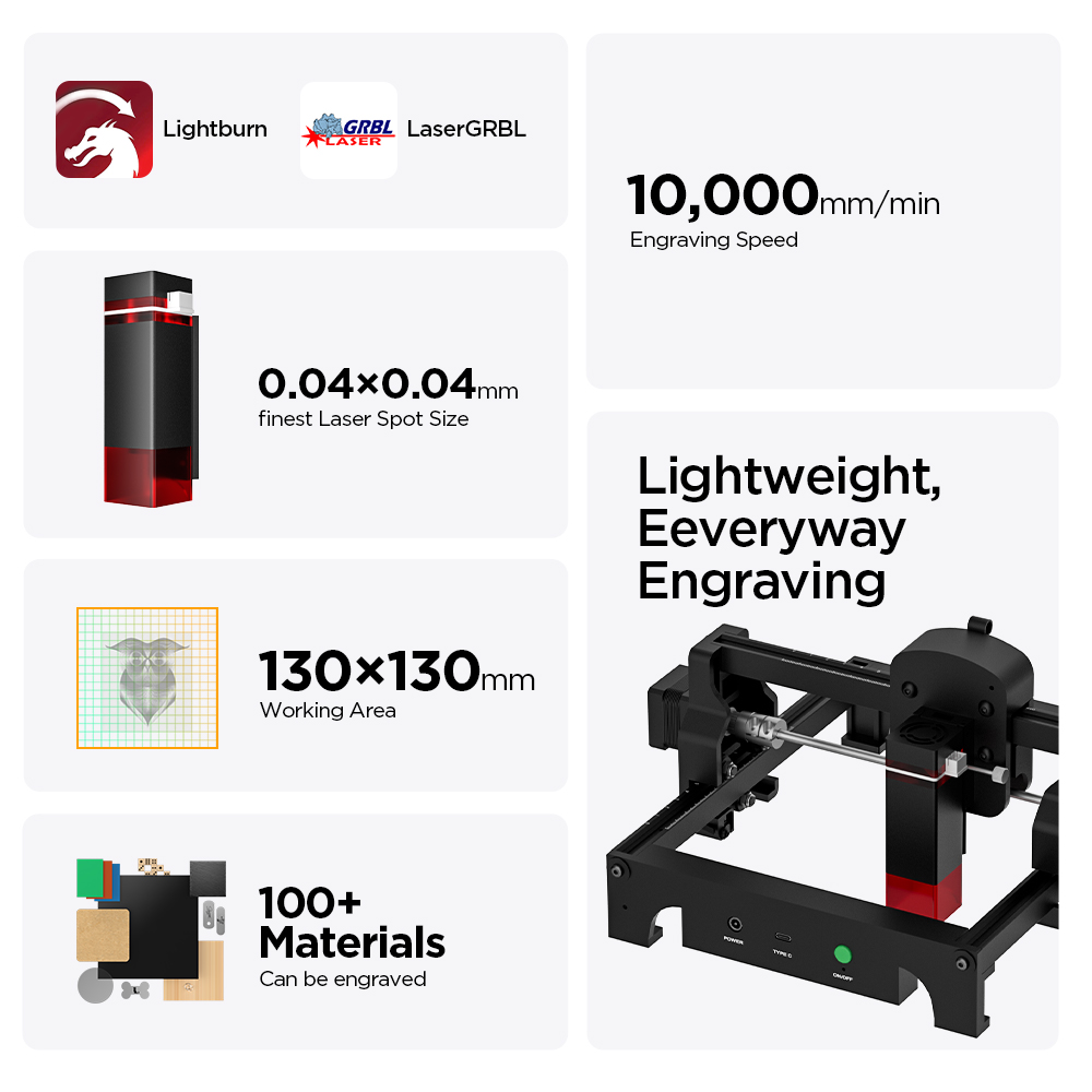 ACMER S1 2.5/3.5/6W Laserowa M – Woodworking Jobs recenzja i cena